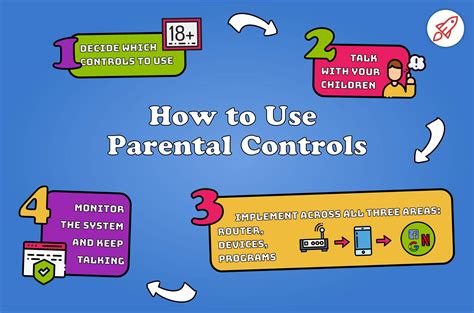 The Ultimate Guide to Keeping Your Kids Safe Online With Parental ...