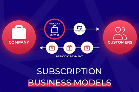What is A Subscription Business Model in the Streaming Industry