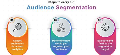 How to Effectively Use Data for Audience Segmentation - Audience Play