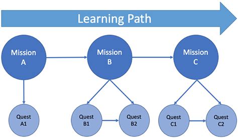 Frontiers | Serious Pervasive Games