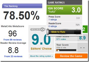 Lukie Games: Understanding the Video Game Grading System