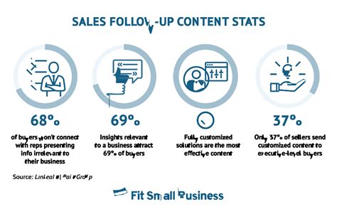 20 Sales Follow-up Statistics You Need to Know in 2023