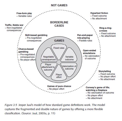 Week #5: Game-Based Learning and Gamification | ETEC522: Ventures in ...