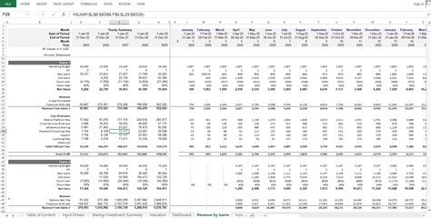 Mobile Game Studio Financial Model | eFinancialModels