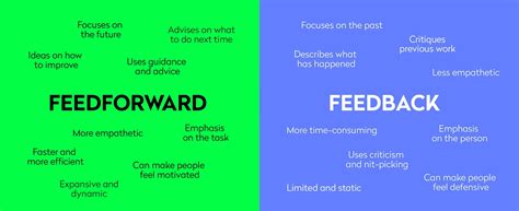 Feedforward vs Feedback: Who Will Win? — Michael Mauro