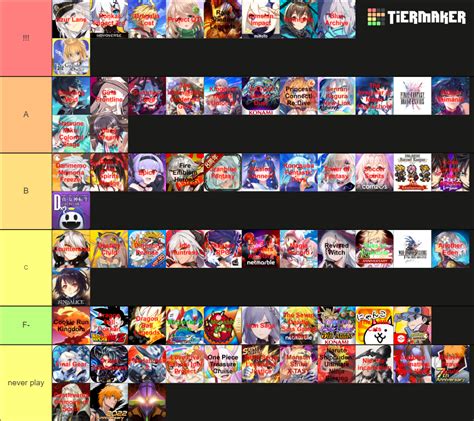 Gacha Games 2022 Tier List (Community Rankings) - TierMaker
