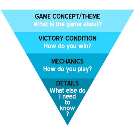 What’s the most effective way to teach a complex game’s basics to new players quickly?