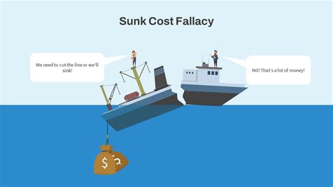 Sunk Cost Fallacy PowerPoint Template