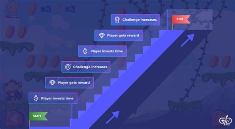 Designing Game Progression and Progression Systems [Introductory Guide]