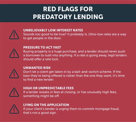 How to Help Your Clients Avoid Predatory Lenders