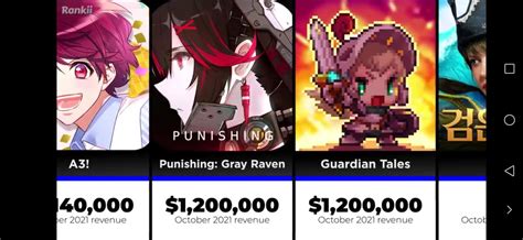 Saw this video randomly. Top grossing gacha games in October 2021. I ...