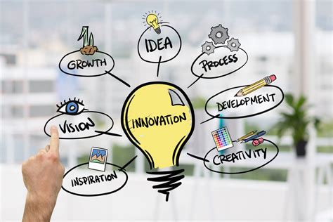 A step-by-step guide to successful innovation - TeachingTimes