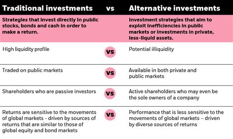 Alternative investments - Themes - BlackRock