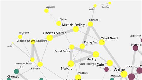 Visualizing How Steam Tags Are Related - Quantic Foundry