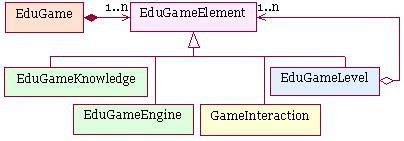 Educational game basic concepts. | Download Scientific Diagram