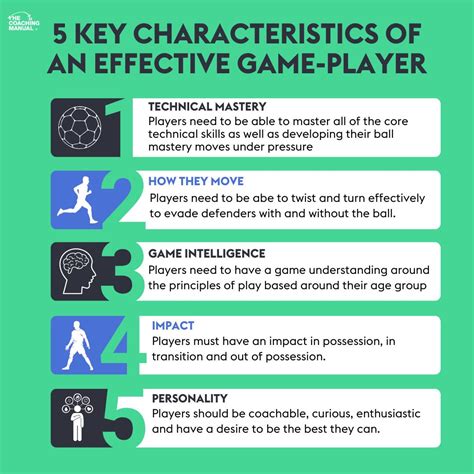 5 Key Characteristics of an Effective Game Player - Infographic - The ...