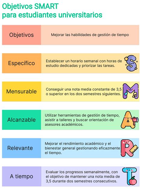 10 ejemplos de objetivos SMART realistas para todos los ámbitos vitales ...