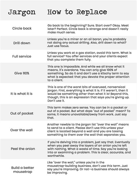 How to avoid jargon in content marketing | Digital Firefly Marketing