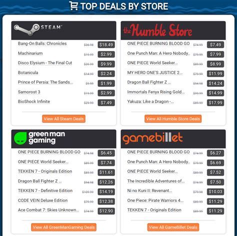 10 Best Sites for Tracking Game Deals