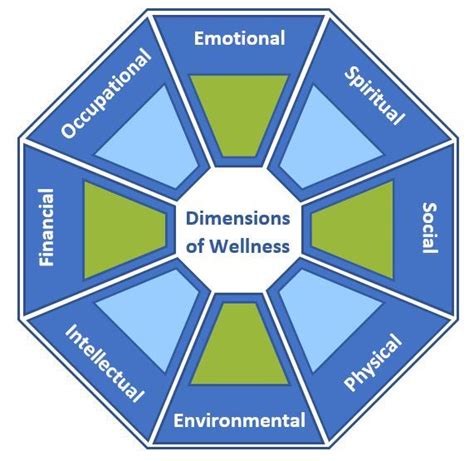 Wellness Program | Snohomish County, WA - Official Website