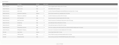 Event threshold in Alert setting with less options than expected ...