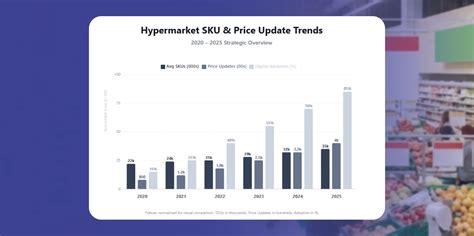 Top Hypermarket Price Comparison API Solutions
