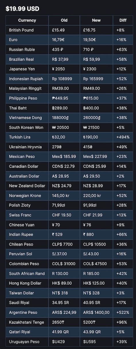 Steam's regional pricing changes: a big deal?
