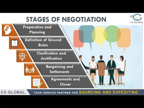 STAGES OF NEGOTIATION - Mastering Negotiation: 5 Key Stages for ...