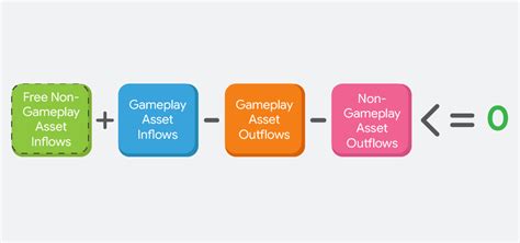 Basics of in-game economy design – 4CROWS BLOG