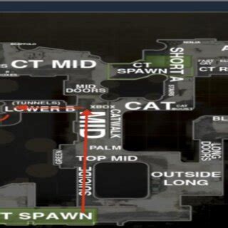 Map presentation of the initiative and long strategy direction of the ...