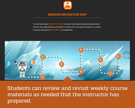 Game Design Principles - COIP - University of Florida