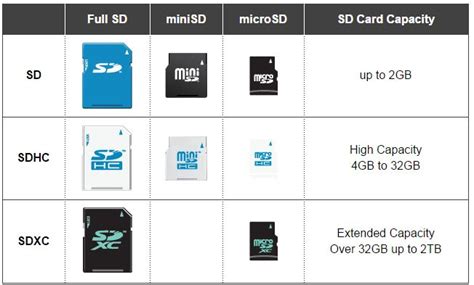 Choose the right MicroSD Card for your SmartPhone Device