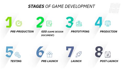 Game Development Stages: How are video games created?