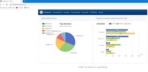 13 Top Open-source Free Parental control Solutions