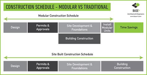 GOING MODULAR: HOW DO I MAKE IT WORK FOR ME? - Base4