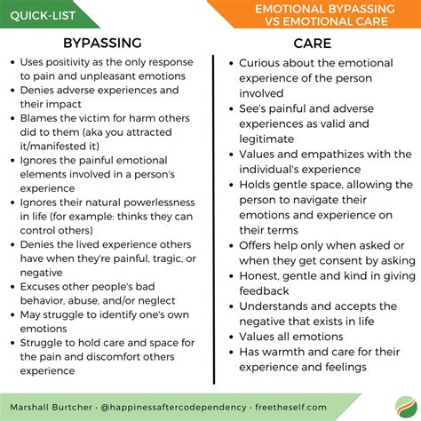 Emotional Bypassing vs Care – Free The Self Library