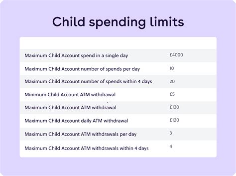 What is spending Limit on card? Leia aqui: How do I know my card ...