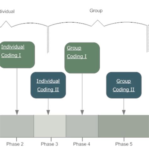The Programming Progressive Learning Scheme | Download Scientific Diagram