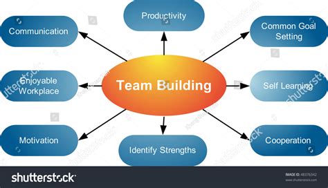 Team Building Management Business Strategy Concept Stock Illustration ...
