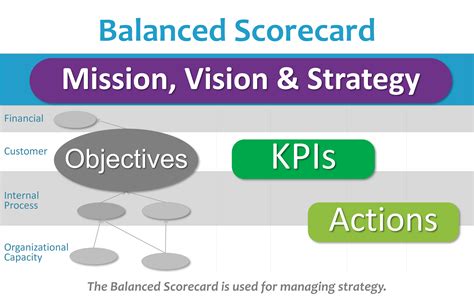 Balanced Scorecard Basics - Balanced Scorecard Institute
