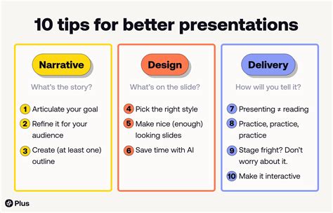 10 tips for more effective presentations - Plus