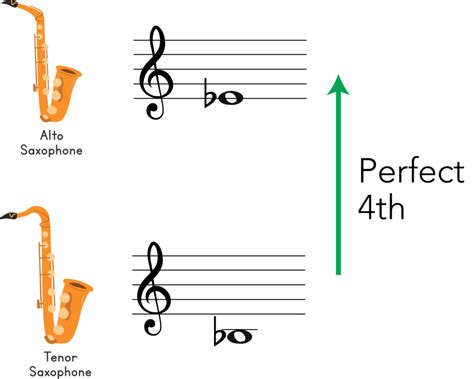 Transposition For Alto Sax: A Music Theory Guide