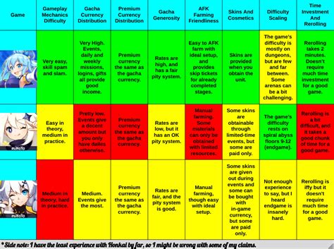 MY F2P experiences with some of my favourite gacha games (inspired by ...