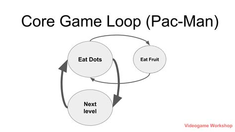 Best way to structure a beginner game guide to quickly teach core mechanics to new players?