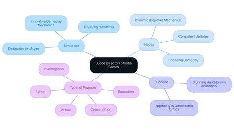 What Is an Indie Game? A Comprehensive Overview of What Is a Indie Game ...