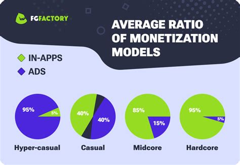 How to find quality free mobile games without aggressive P2W monetization?
