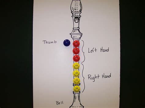Music Matters: Visual Aids in the Classroom