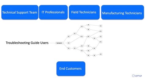 Troubleshooting Guide - Yonyx