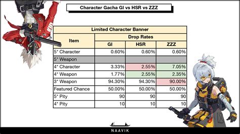 How to identify predatory F2P gacha mechanics and avoid overspending?