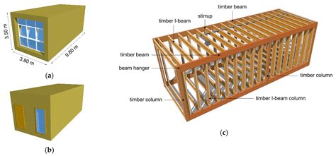 Modular Construction | Encyclopedia MDPI